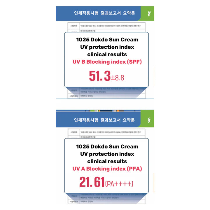 1025 Dokdo Sunscreen SPF 50+, PA++++