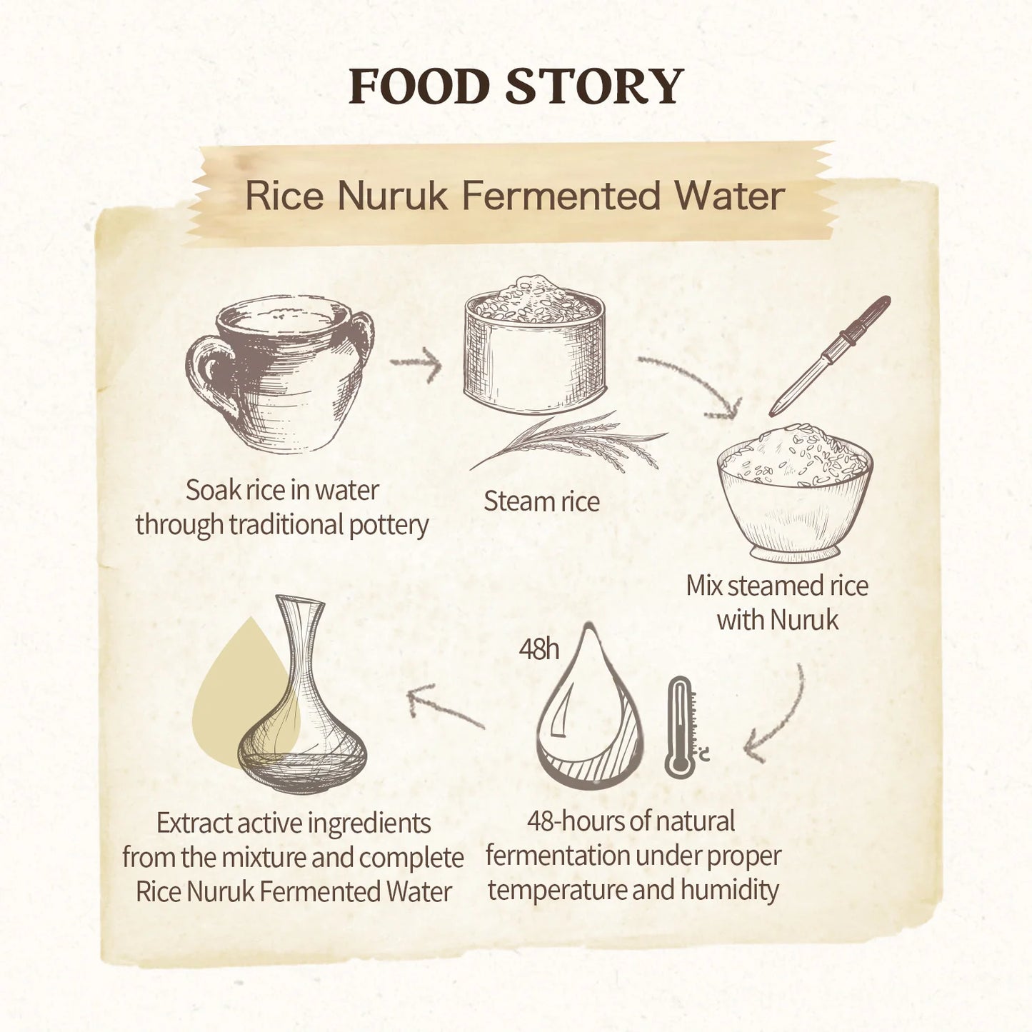 RICE DAILY BRIGHTENING CLEANSING FOAM